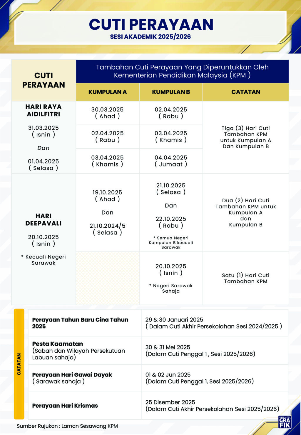 Kalendar Akademik 2025/2026 Malaysia Tarikh Penting & Cuti Sekolah Kalendar Akademik 2025/2026 Malaysia Tarikh Penting & Cuti Sekolah