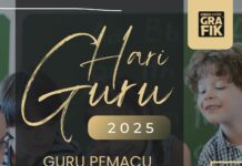 Hari Guru 2025